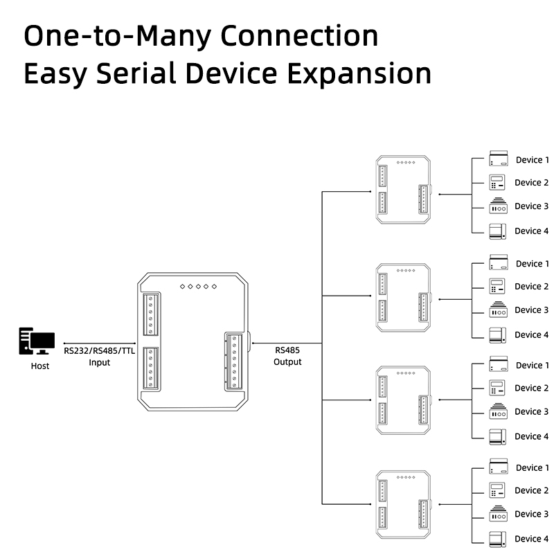 SPC8080-MB 1Master to 8 Slave Hub 