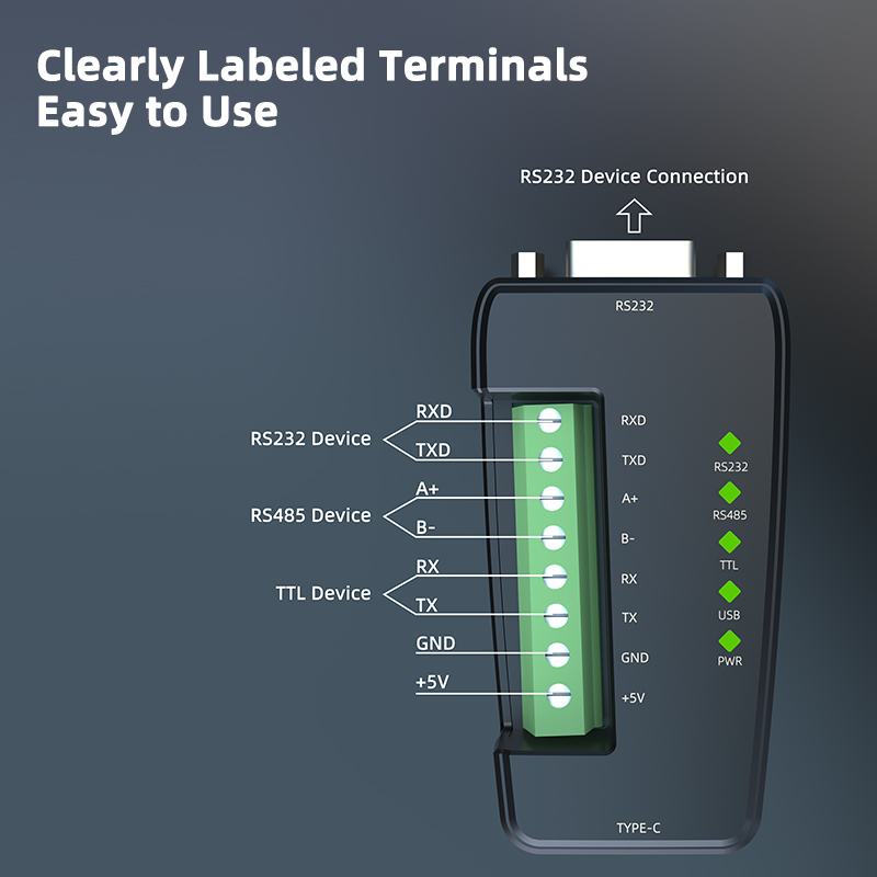 SPC1020-KA Isolated USB to Serial Communication Module